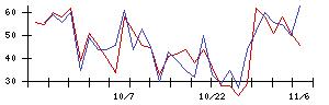 Ｍｉｐｏｘの値上がり確率推移