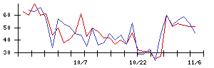 ＡＢＥＪＡの値上がり確率推移