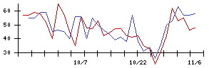 ＧＭＢの値上がり確率推移