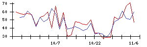 ＴＢＫの値上がり確率推移