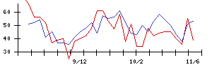 日本出版貿易の値上がり確率推移