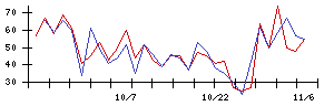 笑美面の値上がり確率推移