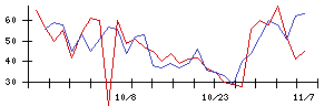 黒谷の値上がり確率推移