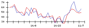 ＡＮＡＰの値上がり確率推移