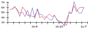 ＡＧＳの値上がり確率推移