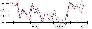 Ｍｉｐｏｘの値上がり確率推移