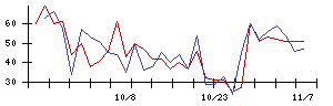 ＡＢＥＪＡの値上がり確率推移