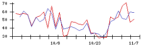 ＴＢＫの値上がり確率推移