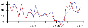 交換できるくんの値上がり確率推移