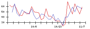 ＩＭＶの値上がり確率推移