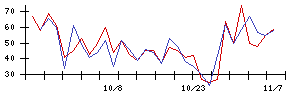 笑美面の値上がり確率推移