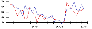 ＥＮＥＣＨＡＮＧＥの値上がり確率推移