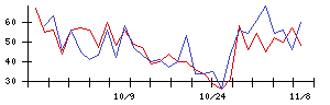 ＢＡＳＥの値上がり確率推移