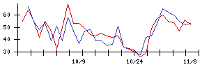 ＡＮＹＣＯＬＯＲの値上がり確率推移