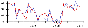 Ｍｉｐｏｘの値上がり確率推移