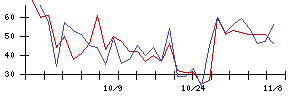 ＡＢＥＪＡの値上がり確率推移