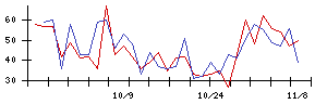 中村超硬の値上がり確率推移