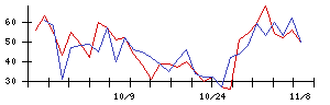 ＡＳＴＩの値上がり確率推移