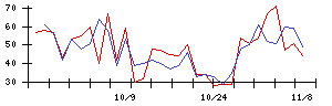 ＴＢＫの値上がり確率推移