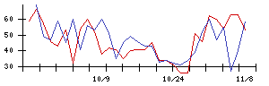 佐野恵太 fa ランク