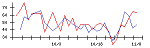 川辺の値上がり確率推移