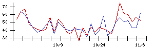 ＲＥＶＯＬＵＴＩＯＮの値上がり確率推移