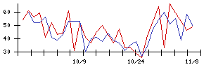 ＣＳ−Ｃの値上がり確率推移