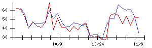 ＫＡＤＯＫＡＷＡの値上がり確率推移