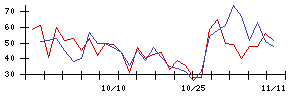 ＡＬＳＯＫの値上がり確率推移