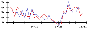 ＡＧＳの値上がり確率推移