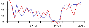 ラックの値上がり確率推移