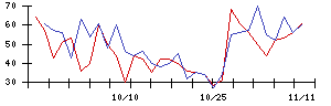 ＥＮＥＣＨＡＮＧＥの値上がり確率推移