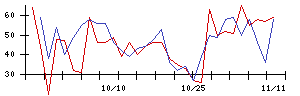 ｃｏｌｙの値上がり確率推移