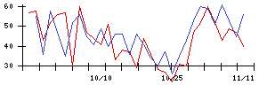 ｉ−ｐｌｕｇの値上がり確率推移