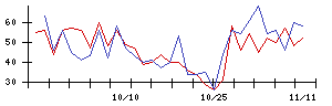 ＢＡＳＥの値上がり確率推移