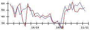 ａｒｔｉｅｎｃｅの値上がり確率推移