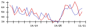 ＰＯＰＥＲの値上がり確率推移