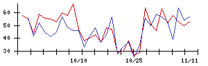 ｊｉｇ．ｊｐの値上がり確率推移