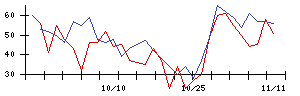 リアルゲイトの値上がり確率推移