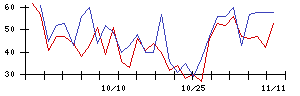 ＴＯＮＥの値上がり確率推移