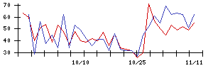 ＡＣＳＬの値上がり確率推移