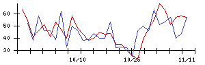 瑞光の値上がり確率推移