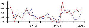 京写の値上がり確率推移