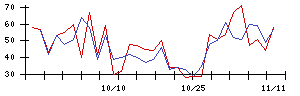 ＴＢＫの値上がり確率推移