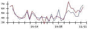 ＲＥＶＯＬＵＴＩＯＮの値上がり確率推移