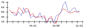 ＡＮＡＰの値上がり確率推移