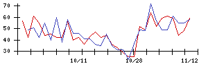 ＡＧＳの値上がり確率推移