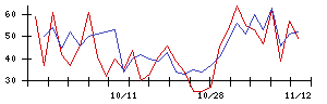 Ｗｅｌｂｙの値上がり確率推移