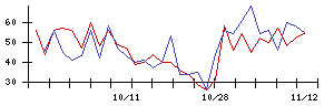 ＢＡＳＥの値上がり確率推移