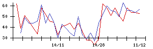 Ｍｉｐｏｘの値上がり確率推移